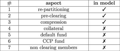 Computing the impact of central clearing on systemic risk